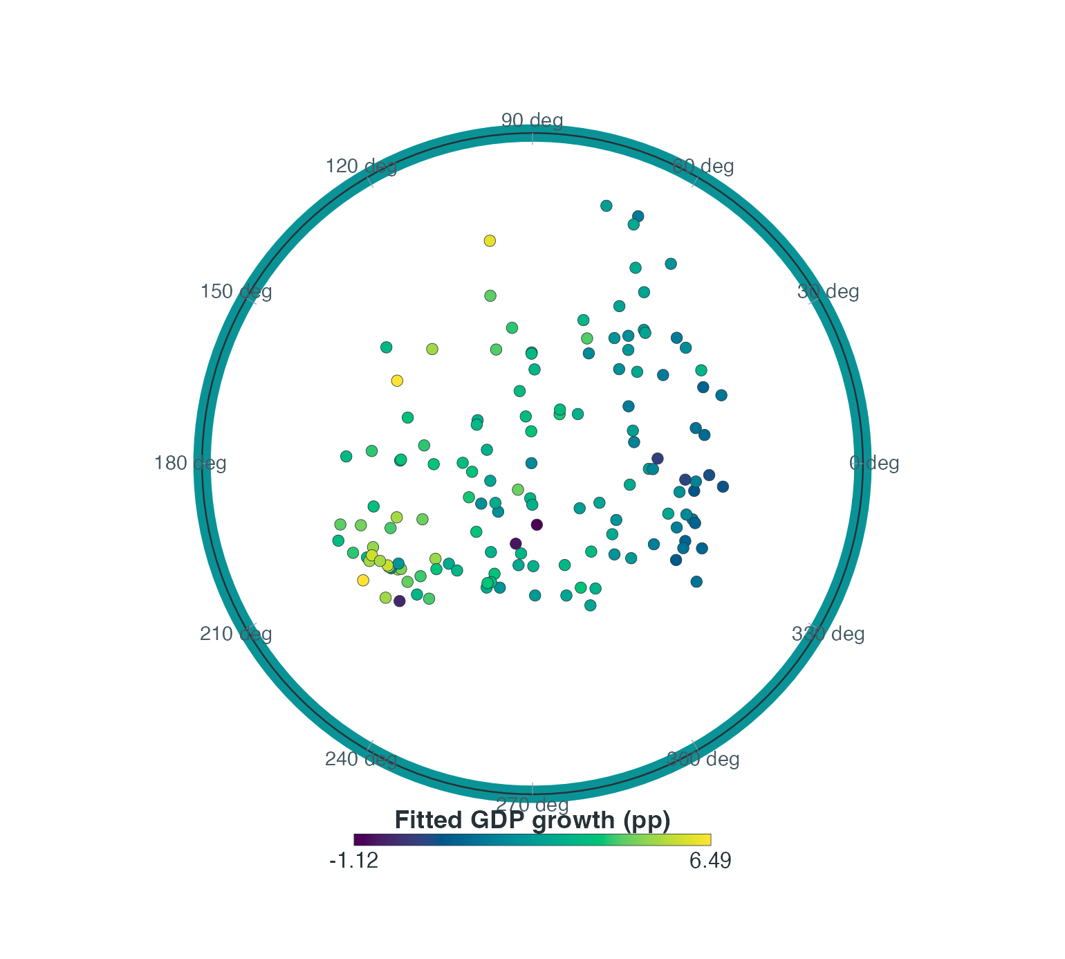 LHWR fitted GDP growth over the economic representation. Colour is the calibrated response in percentage points, not a coefficient or an out-of-sample performance measure.