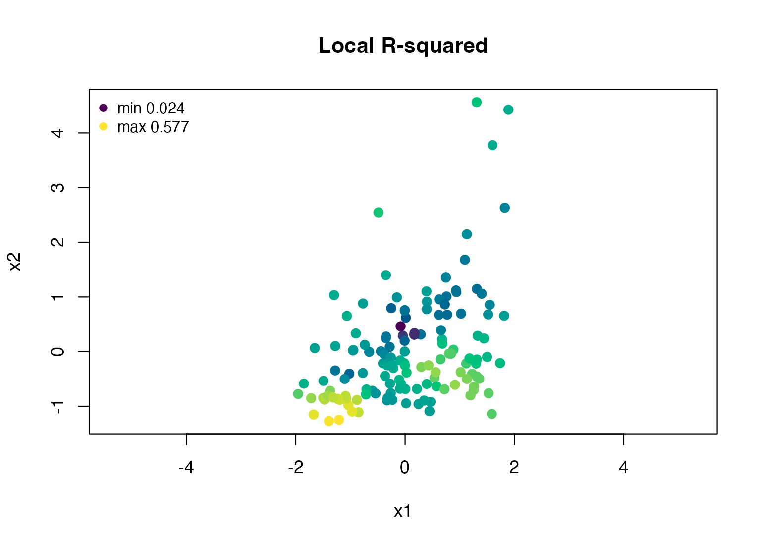 Local R-squared from the fitted object. It is a neighbourhood fit diagnostic, not an out-of-sample R-squared or a causal explanation measure.