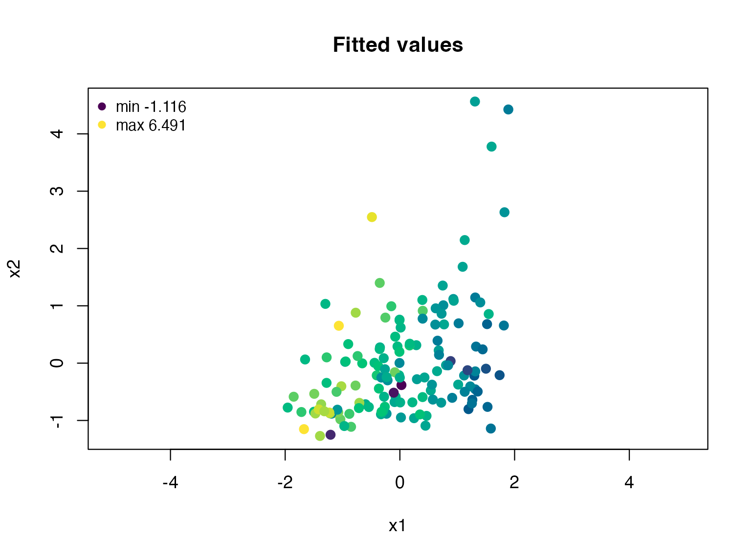 Calibrated GDP-growth surface in the supplied economic representation; small training residuals do not establish out-of-sample performance.