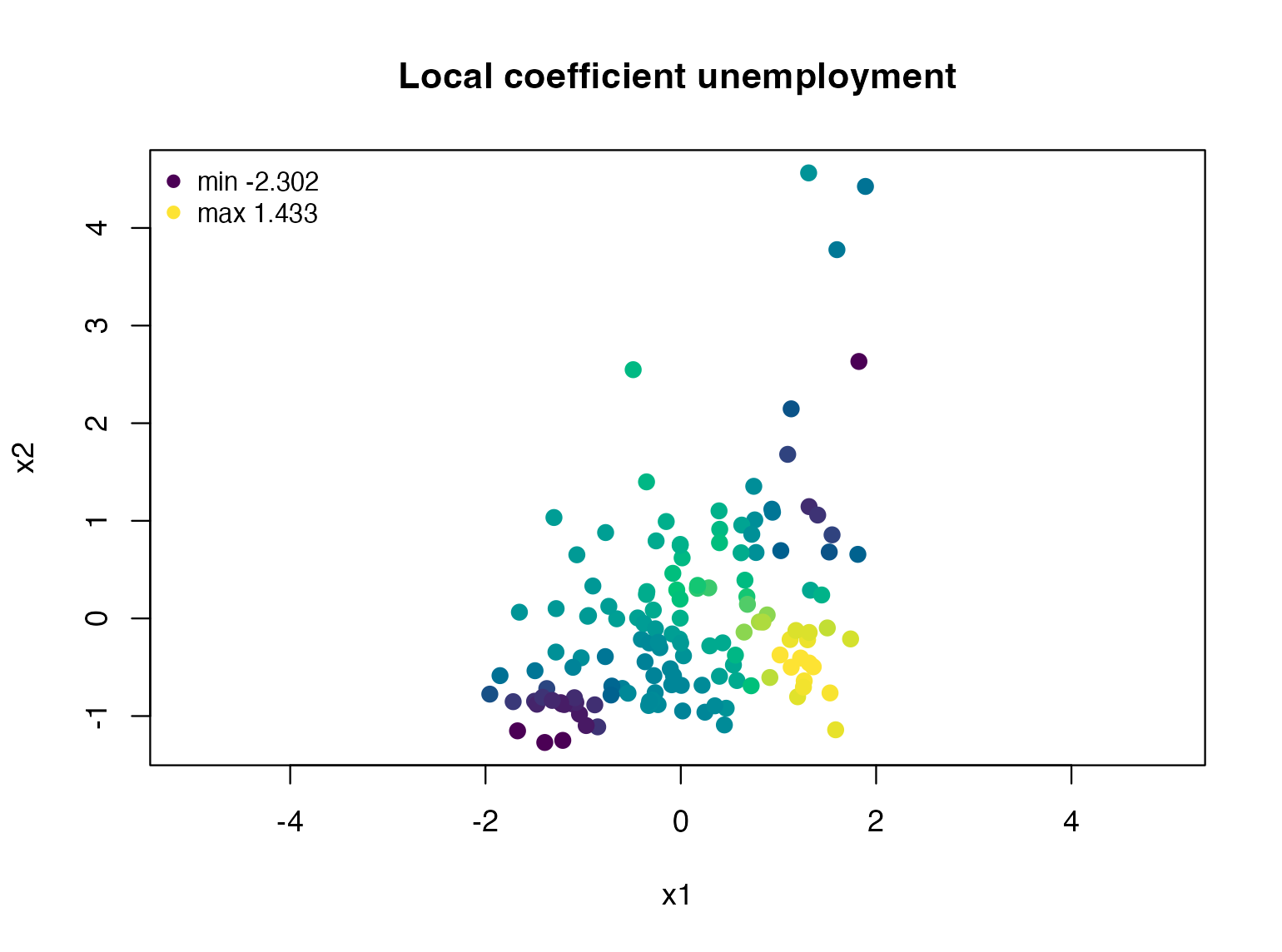 Local unemployment coefficients in the spatial-coordinate projection of the Lorentz representation. These are representation coordinates, not longitude and latitude or Poincare-disk coordinates.