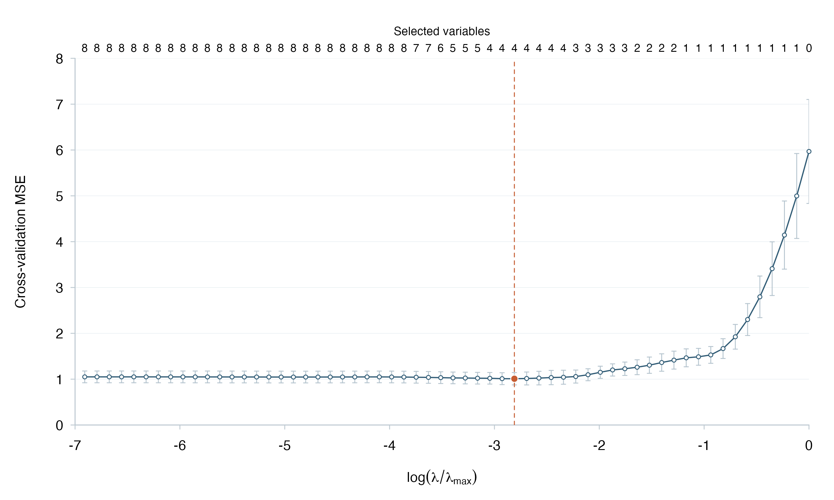 Compact publication-style CV plot of the same stored fit.